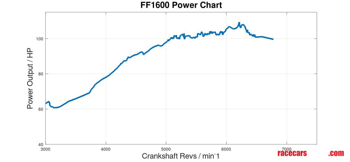 ff1600-engine