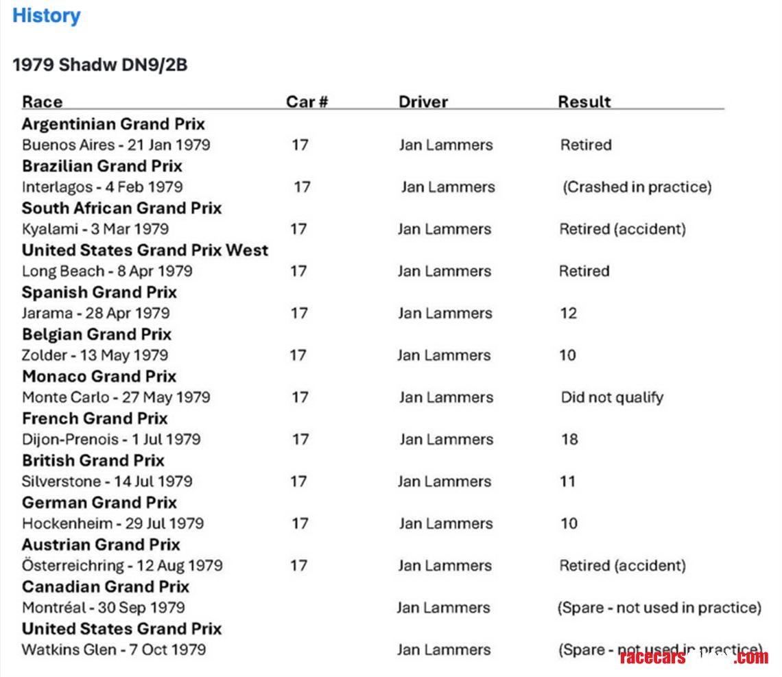 ex-jan-lammers-shadow-dn9b-f1-car