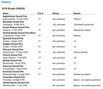 ex-jan-lammers-shadow-dn9b-f1-car