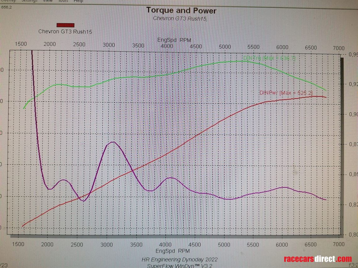chevron-gr8-gt3---fully-developed---poa