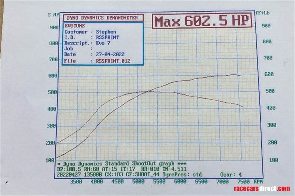 mitsubishi-7-rs-sprint-in-parts-all-top-level