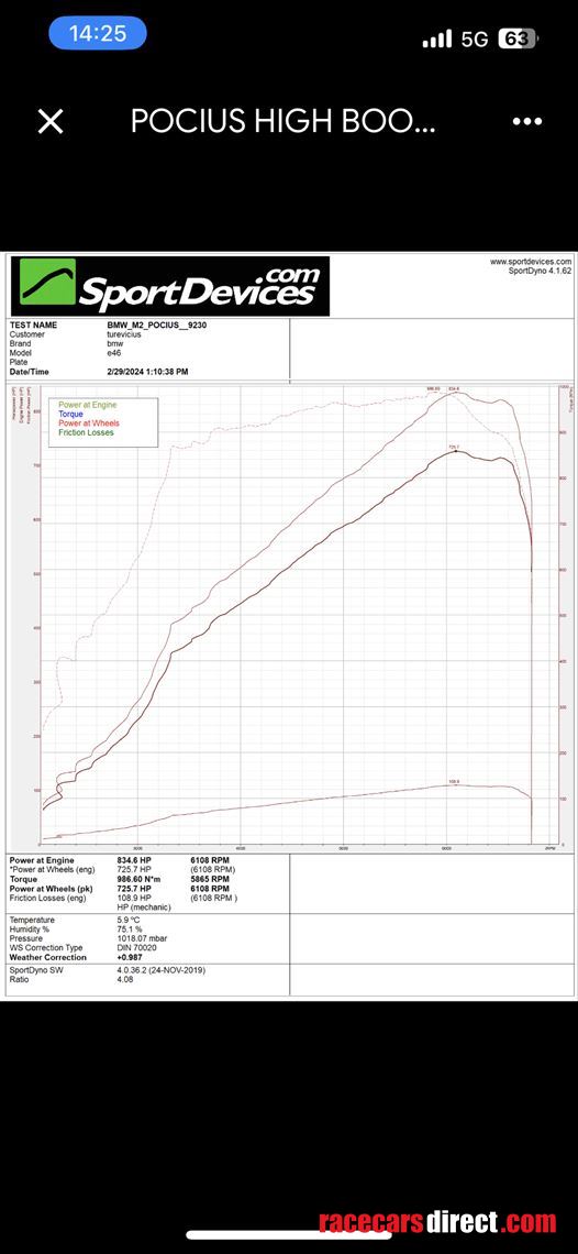 bmw-v8-forged-twin-turbo-725whp-drift-car