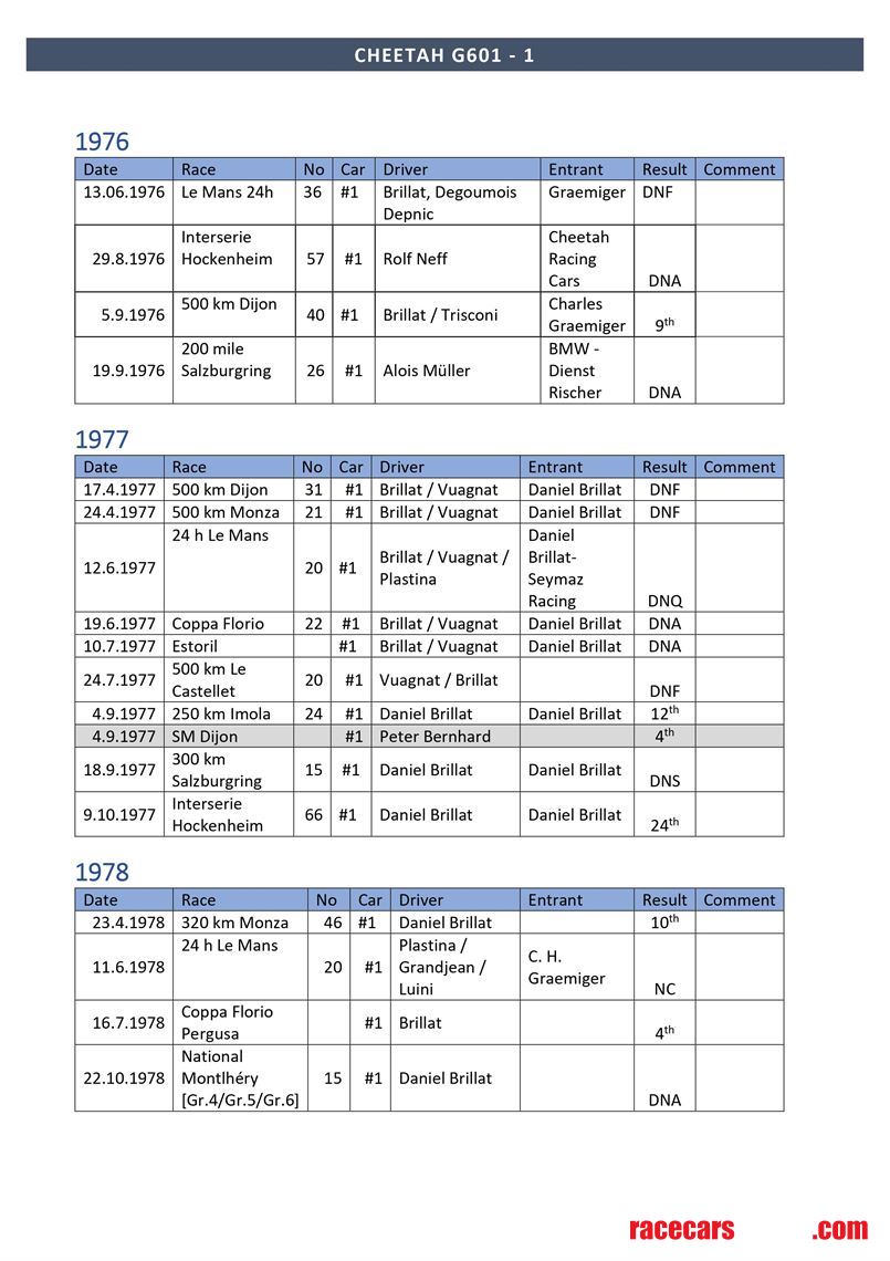 cheetha-g601-1-le-mans-1976-77-79