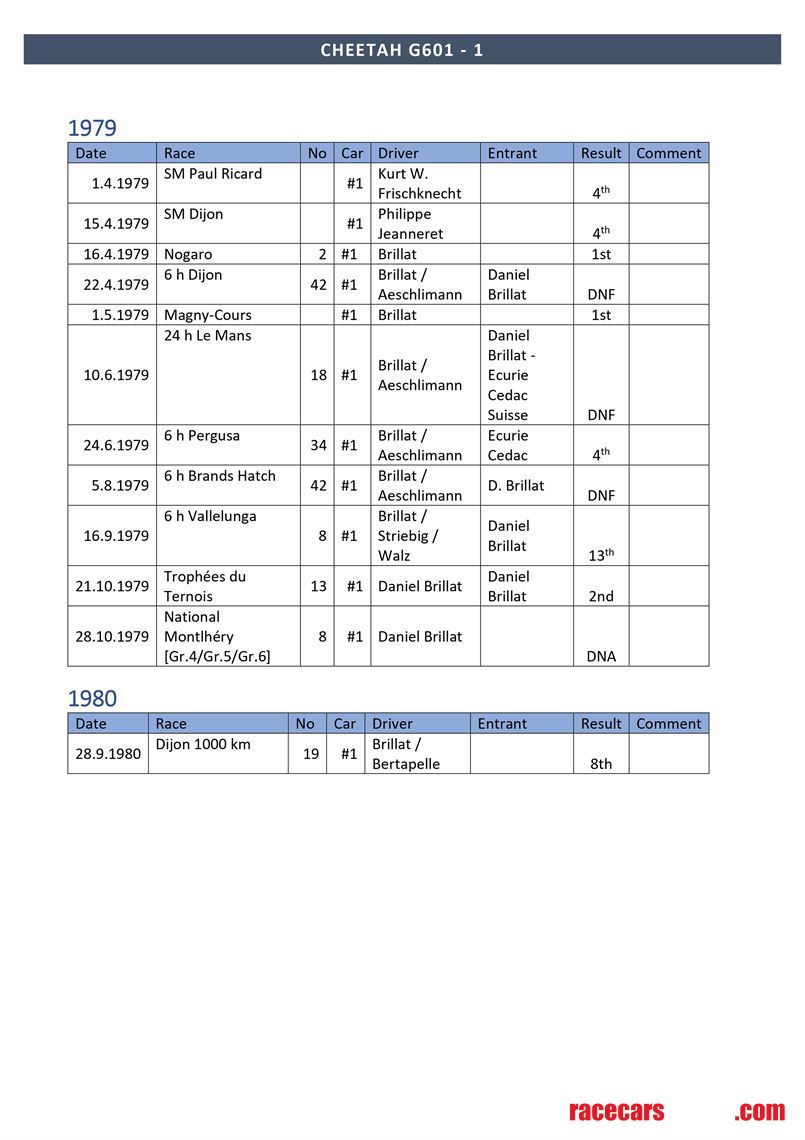 cheetha-g601-1-le-mans-1976-77-79