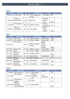 cheetha-g601-1-le-mans-1976-77-79