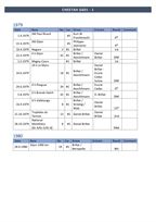 cheetha-g601-1-le-mans-1976-77-79