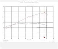 hi-spec-1585cc-busa-engine