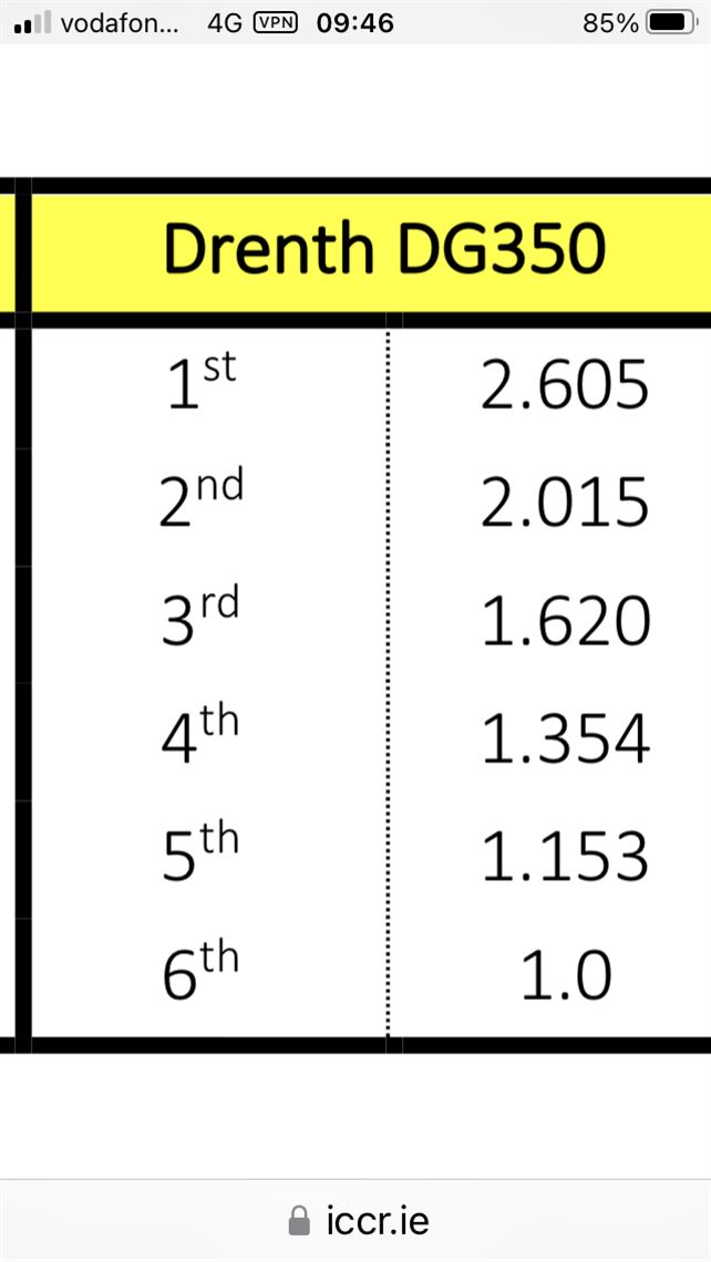 drenth-dg350-6-speed-sequential-gearbox-seque
