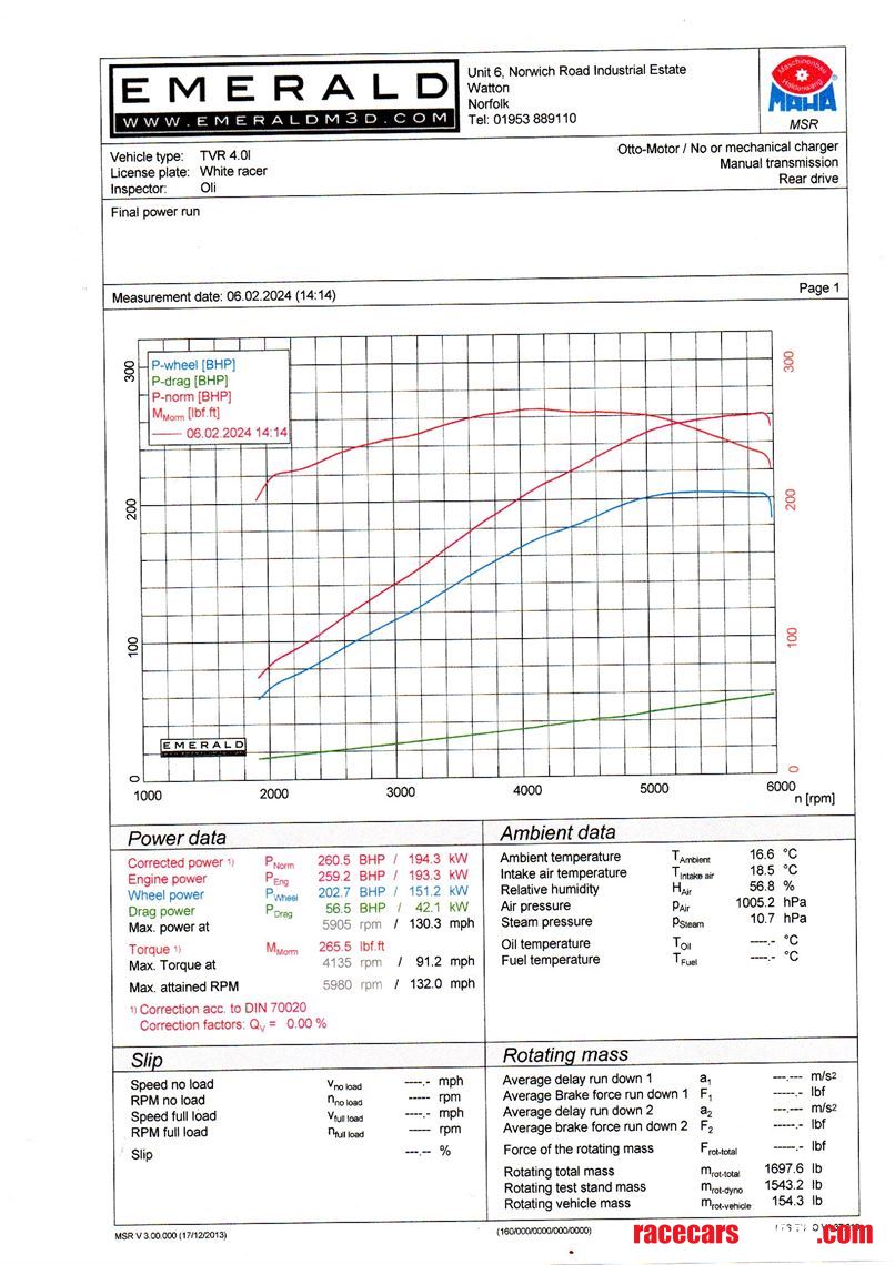 tvr-chimaera-race-car