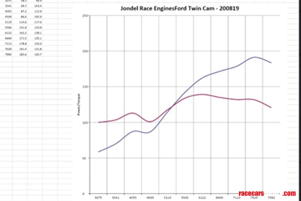 lotus-twin-cam-1600-jondel-race-engine