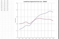 lotus-twin-cam-1600-jondel-race-engine