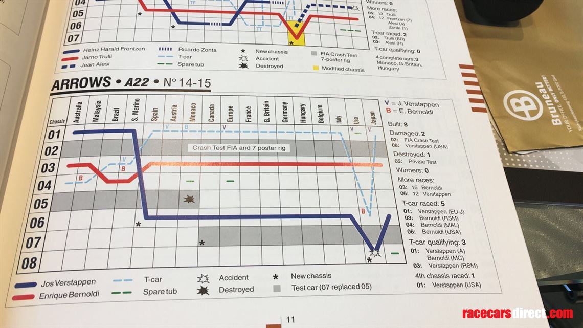 f1-arrows-a22-no-7and-no3