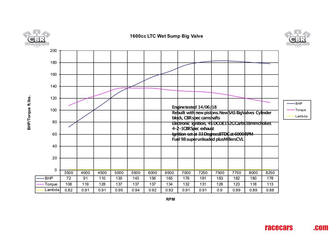 lotus-elan-s4-1969---race-car