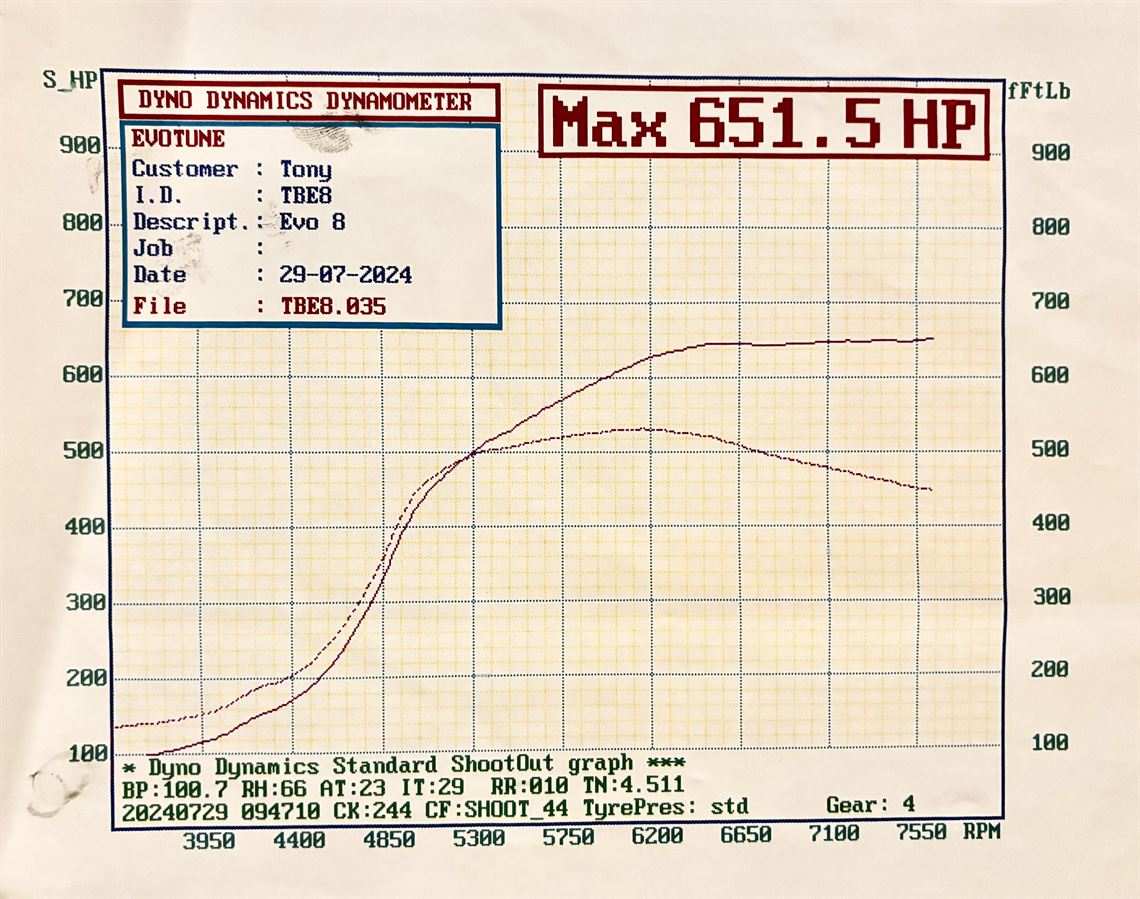 mitsubishi-evo-8-2003-hill-climber---new-buil
