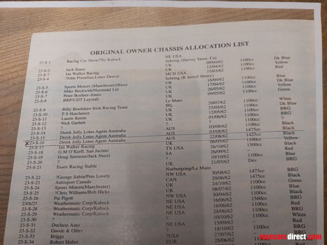 1962-lotus-type-23