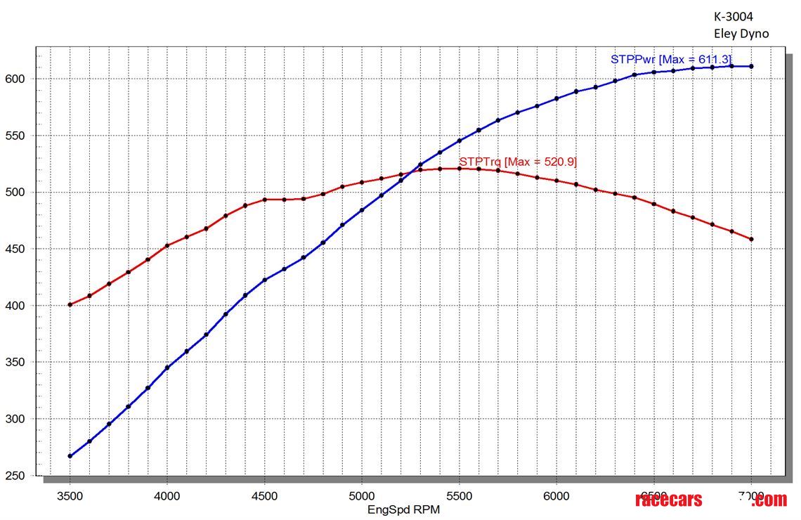 ligier-lmp3-ls-conversion