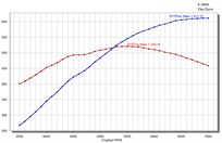 ligier-lmp3-ls-conversion