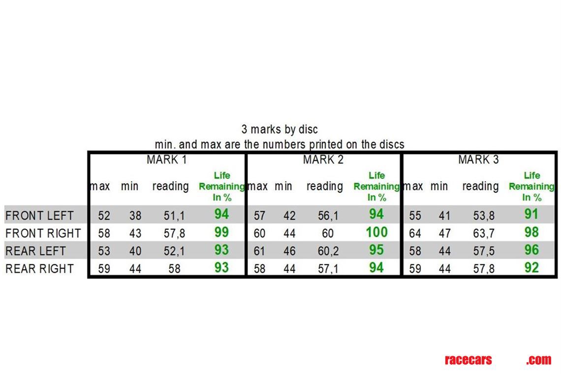 porsche-pccb-discs-for-991