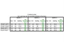 porsche-pccb-discs-for-991