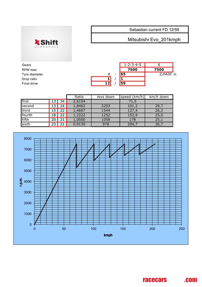 sequential-kapsx-shift-gearbox-for-lancer-evo