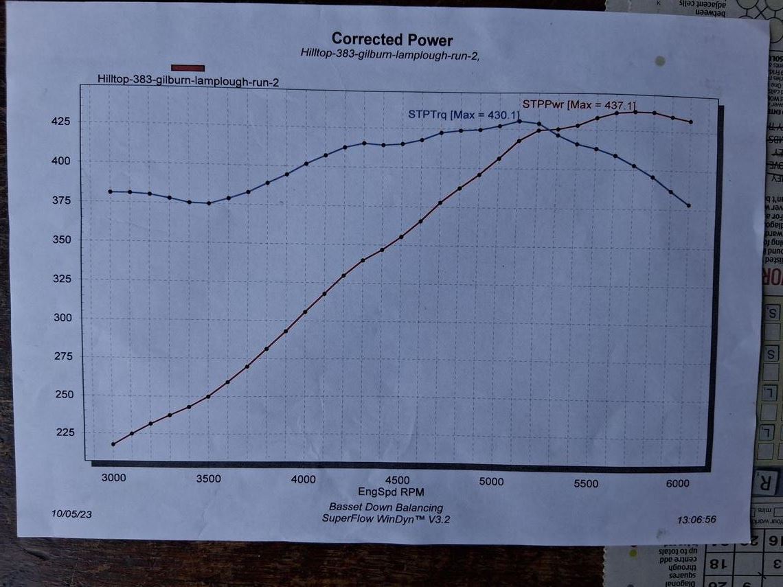 gilbern-chevrolet-gt