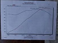 gilbern-chevrolet-gt