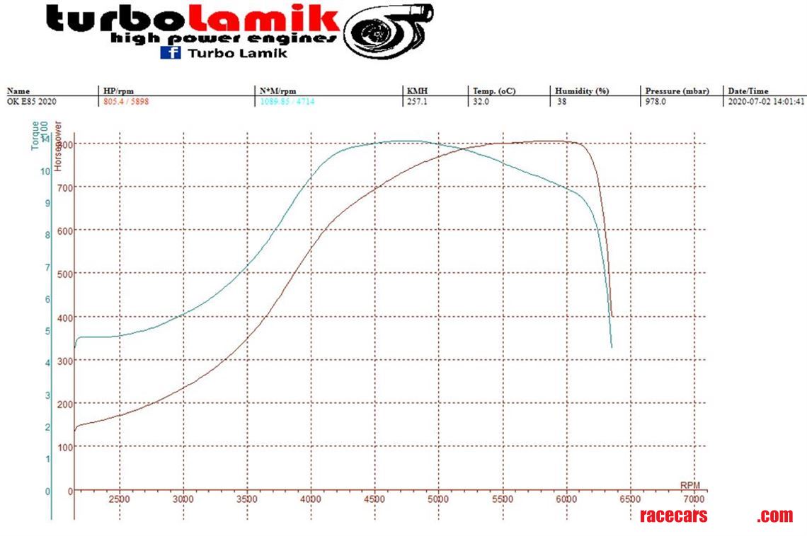 bmw-e82-pro-drift-homologation-800-hp---1000n