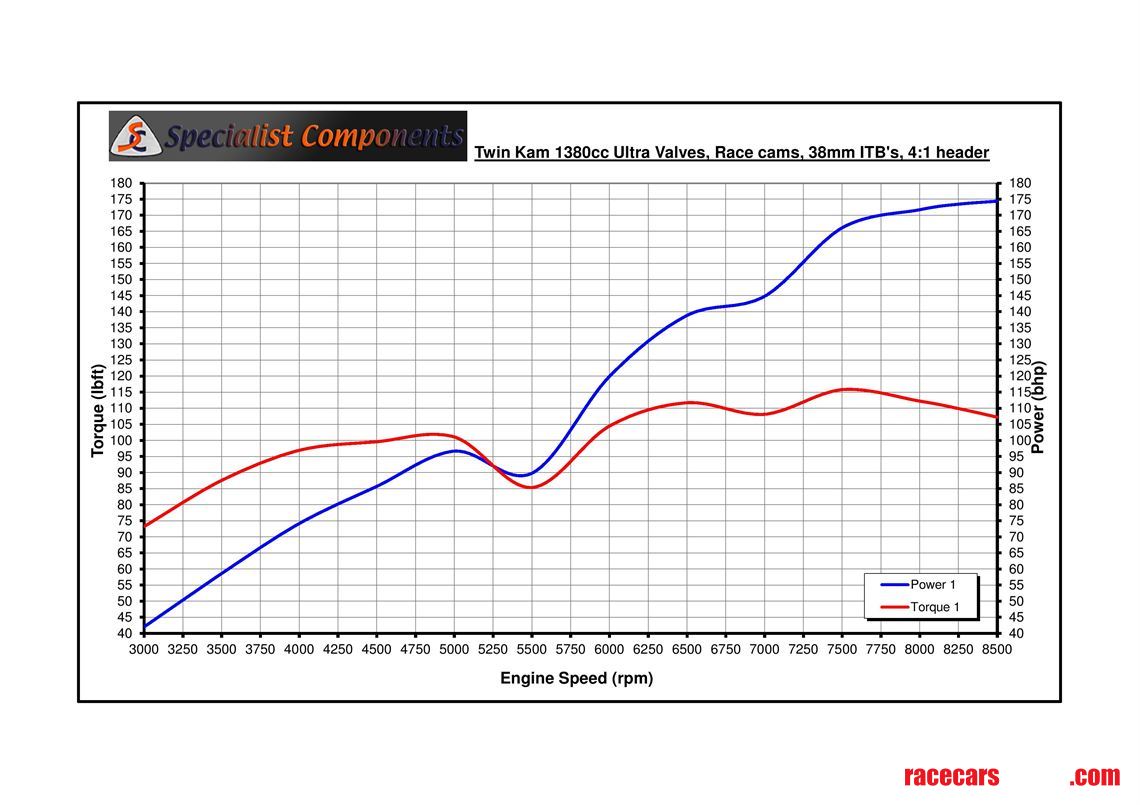 ultimate-libre-miglia-special-race-mini