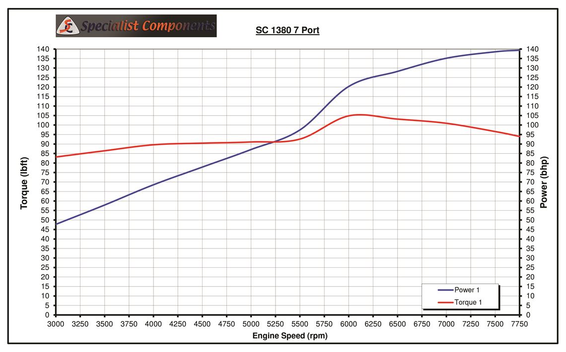 ultimate-libre-miglia-special-race-mini