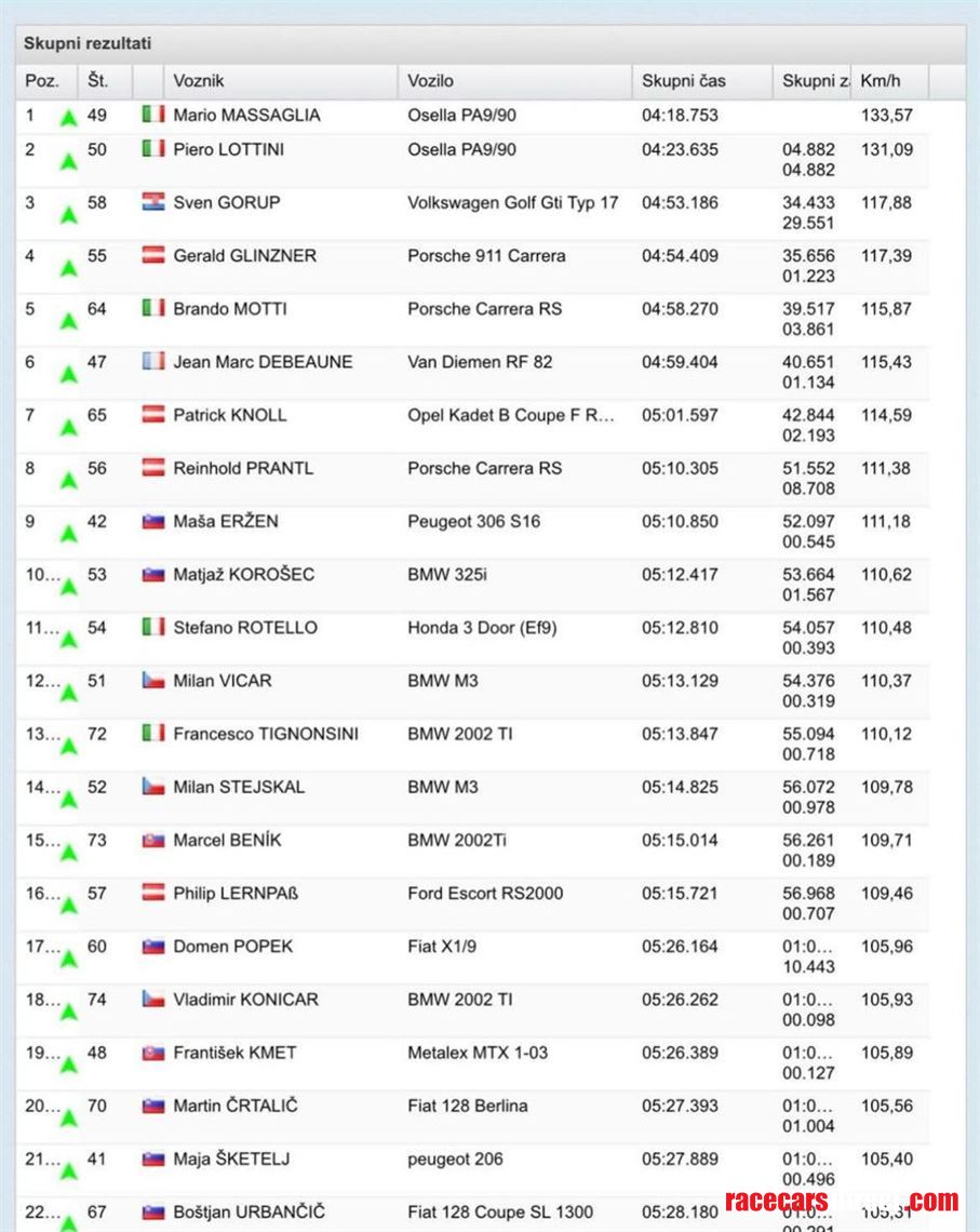 vw-golf-1-16-gr-2---fia-htp---zebra