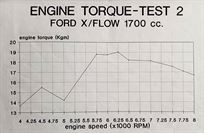 ford-kent-fia-1700-185-ps---escortfiestacate