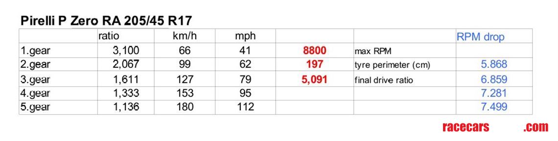 quaife-qke8j-5-spd-sequential-gearbox-honda-k