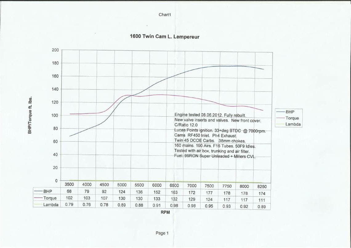 lotus-elan-26r-for-sale