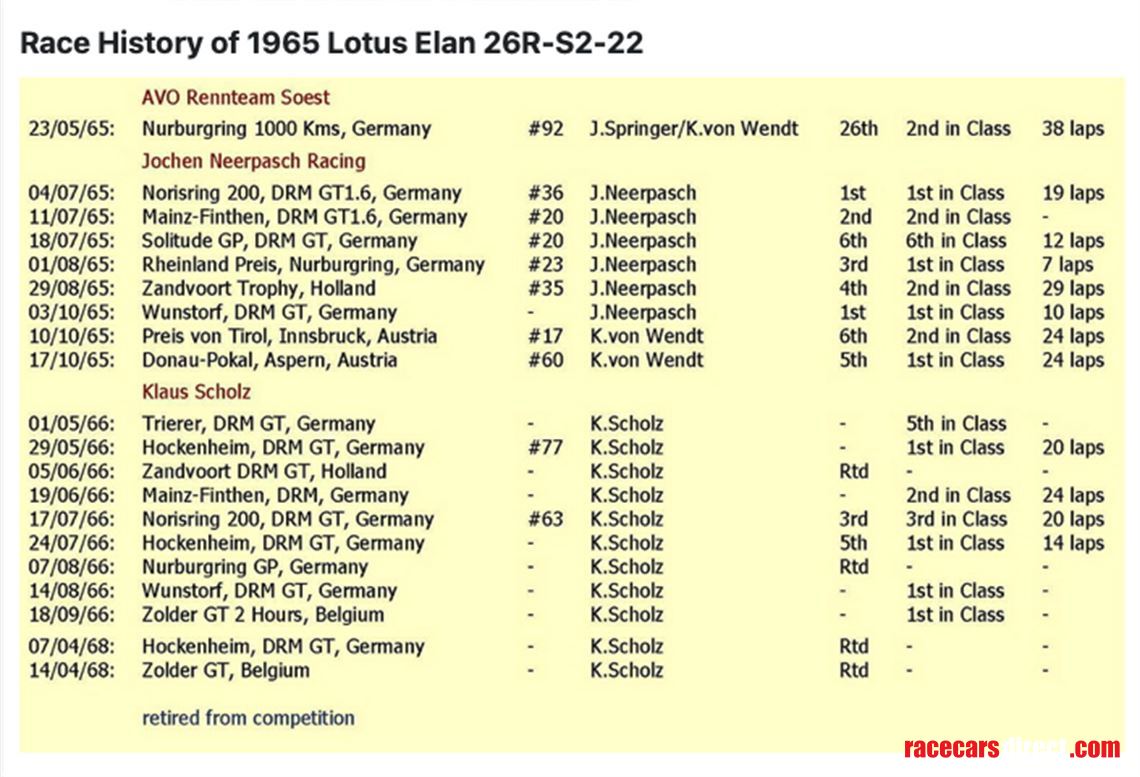 ex-jochen-neerpasch-lotus-elan-26r