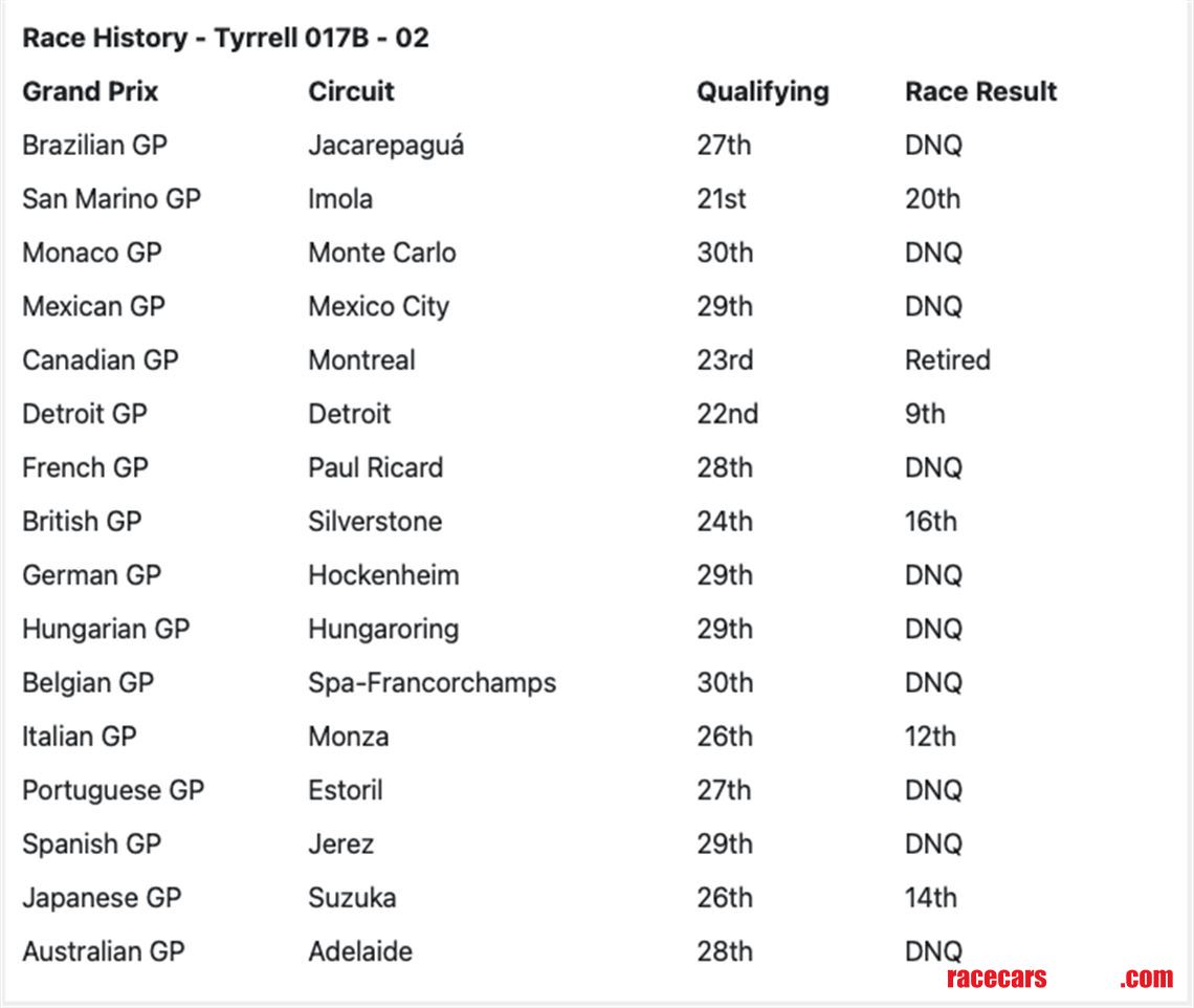 tyrrell-017b-chassis-02