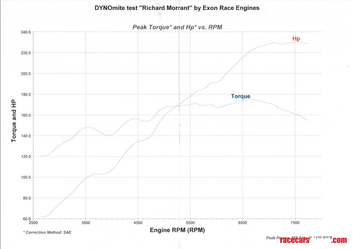 class-9