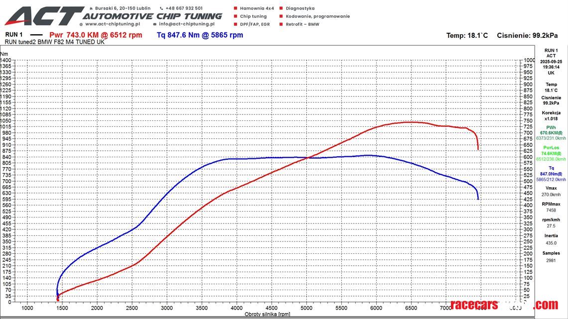 bmw-m4-f82-stage-3---743hp