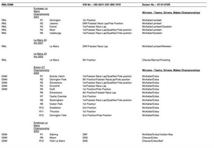 saleen-s7r-gt1-huge-new-package-of-spares---s