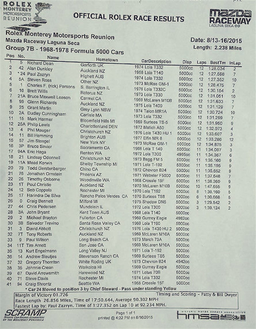 f5000-lola-t140-11---high-wing