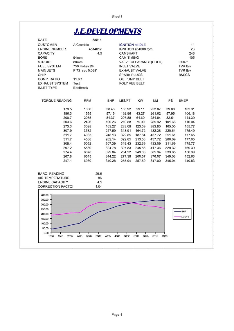 1974-mgb-gt-v8-race-ready---just-refreshed