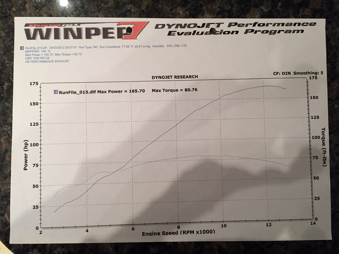 caterham-7-fireblade