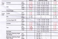 e46-330ci-road-legal-track-car