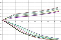 bilstein-pps10-club-sport