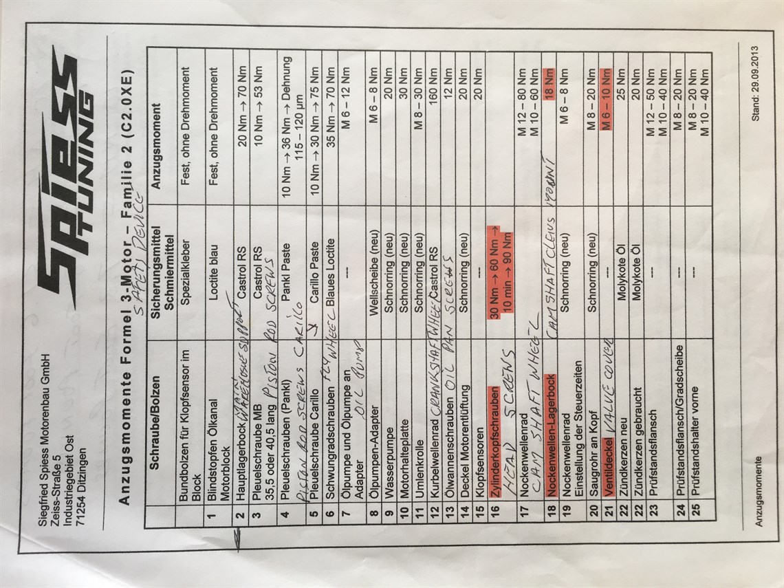 ex-ralf-schumacher-1995-dallara-f395