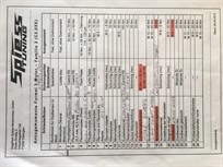 ex-ralf-schumacher-1995-dallara-f395