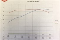 302-small-block-ford-v8-dynod-334bhp-5500-rpm