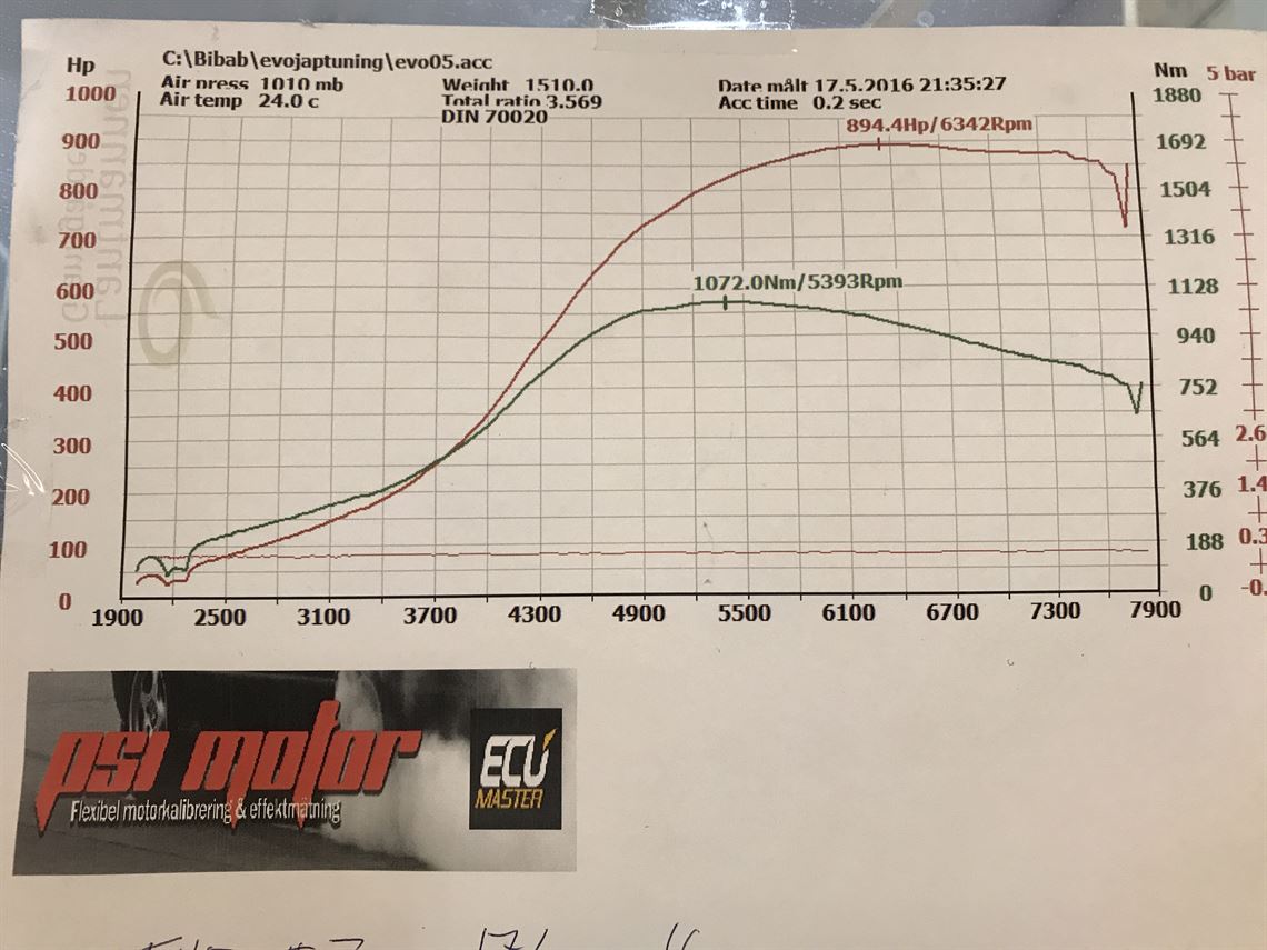 mitsubishi-evo-5-time-attackhill-climb-894hp