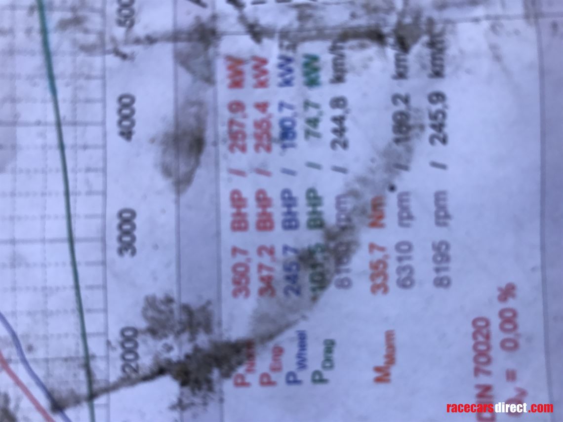 top-spec-bmw-m3-cup-car