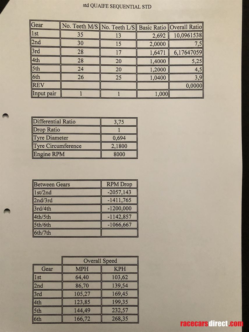 sequential-gearbox-porsche-997-cup-996-rsr