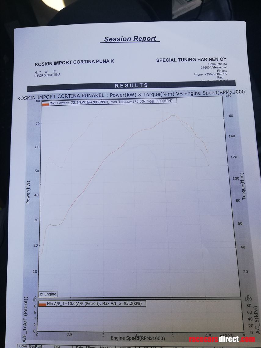 ford-cortina-fia-historic-1500gt-rallytrack-c